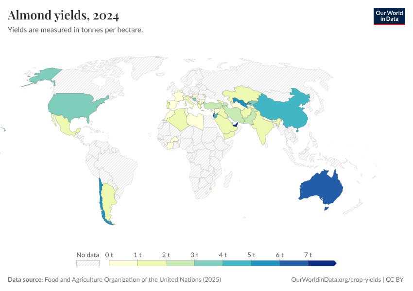 A thumbnail of the "Almond yields" chart