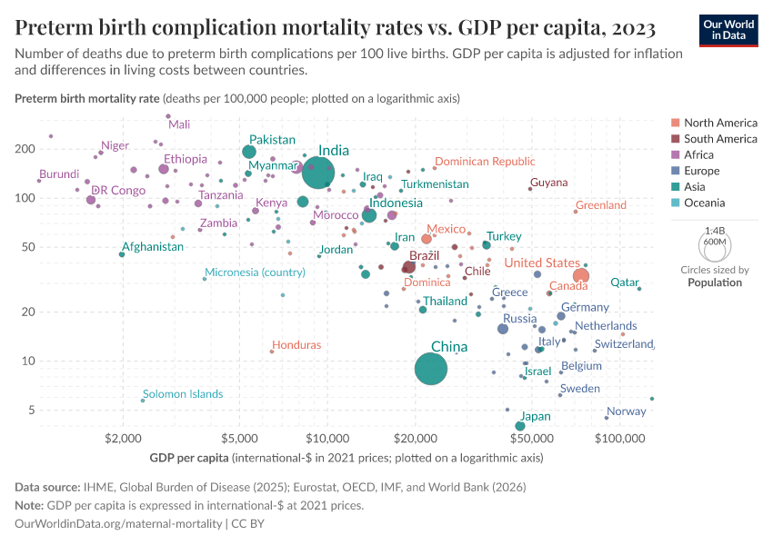 A thumbnail of the "Preterm birth complication mortality rates vs. GDP per capita" chart