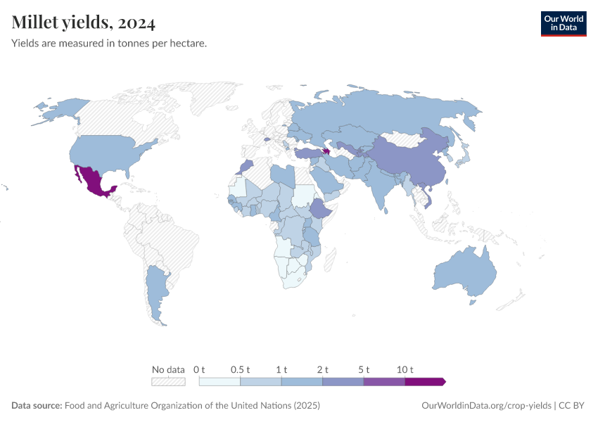 A thumbnail of the "Millet yields" chart