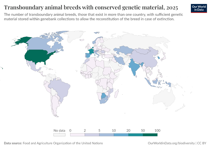 A thumbnail of the "Transboundary animal breeds with conserved genetic material" chart